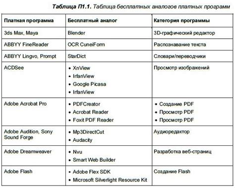 Программы для виртуального общения платные и。